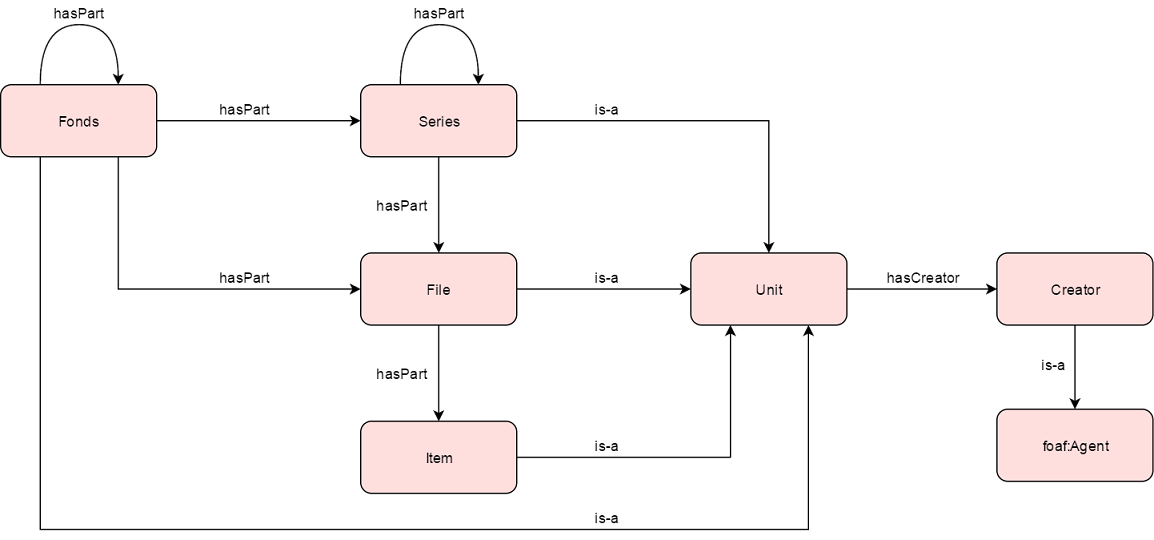 Image:BDA_ODP_Diagram.png