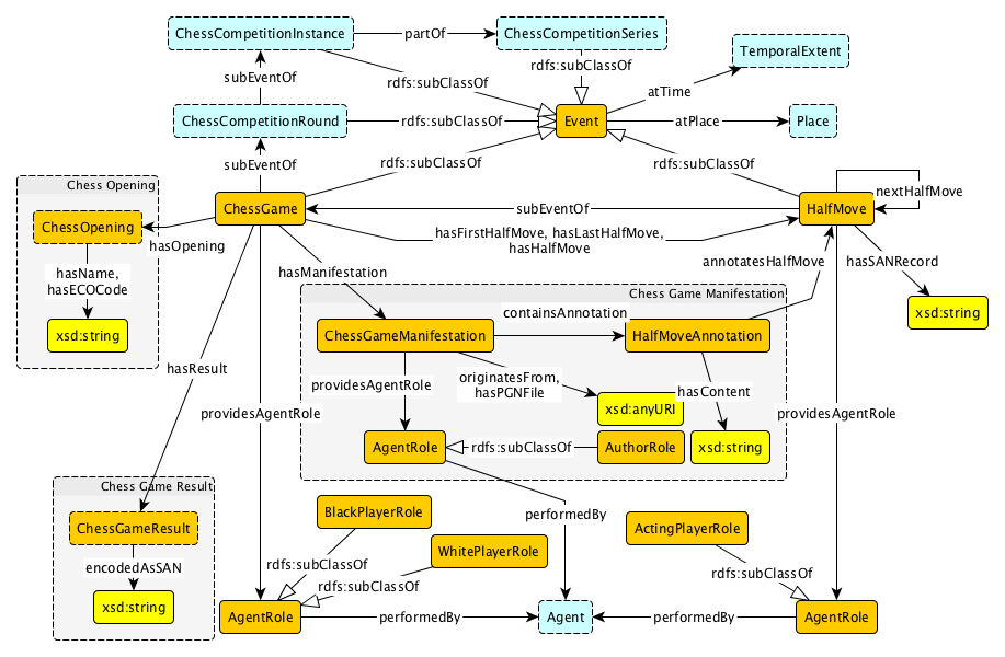 Image:Chess-game-core-withevent.png