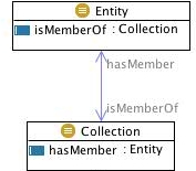 Image:collectionentity.jpg