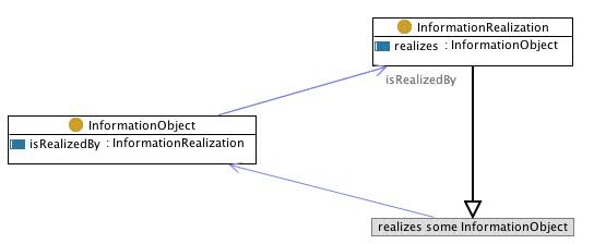 Image:informationrealization.jpg