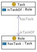 Image:taskrole.jpg