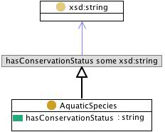 Image:Speciesconservation.jpg