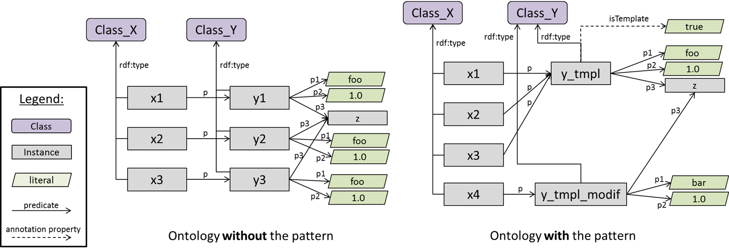 Image:TemplatePatternBeforeAndAfter.png